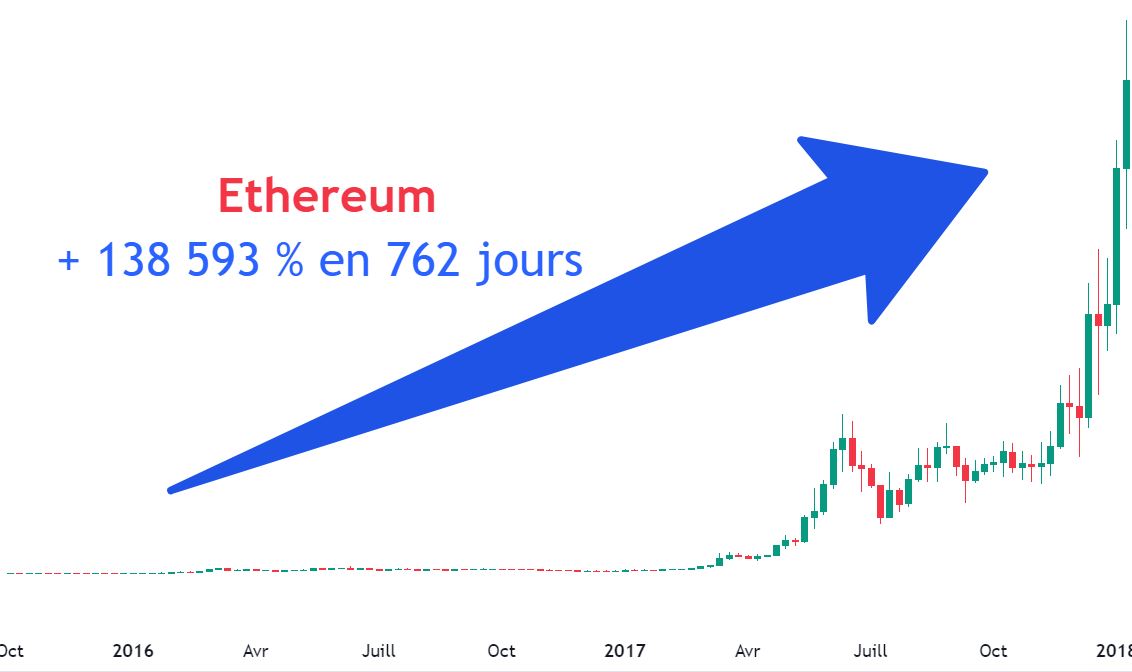 ethereum