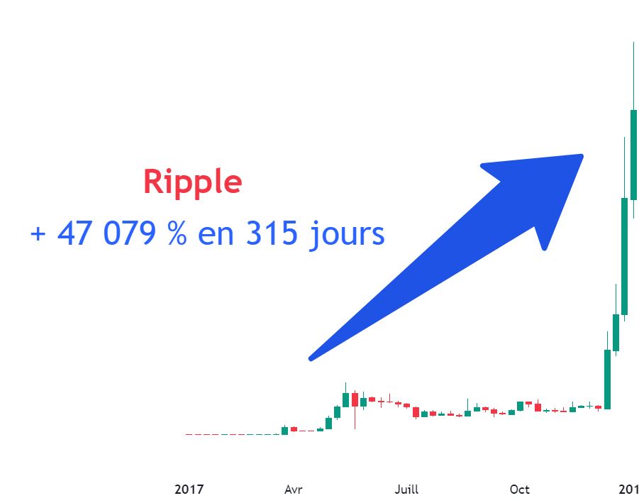 ripple