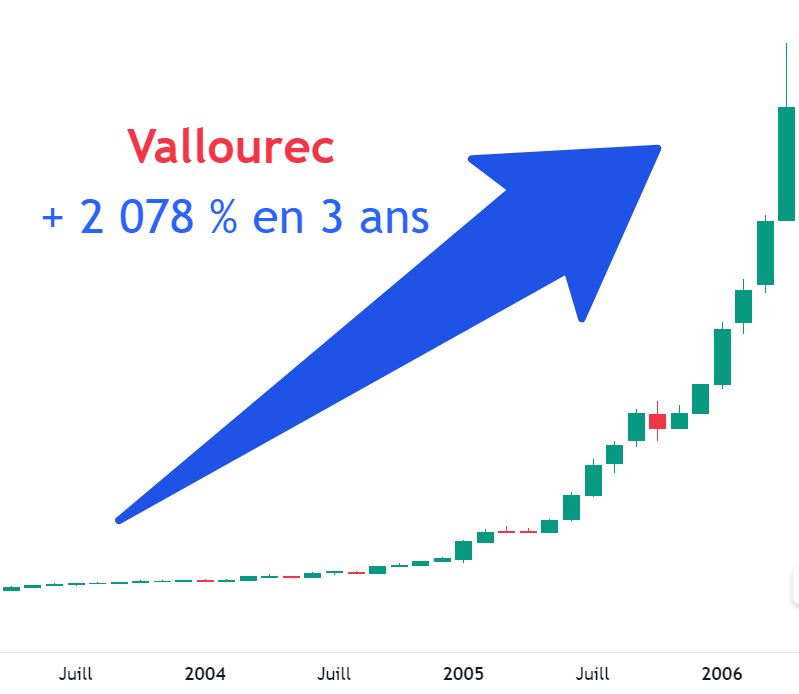 vallourec